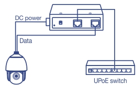 Um diagrama técnico que ilustra uma configuração de divisor industrial Gigabit UPoE. O diagrama mostra uma câmera de vigilância conectada por meio de um cabo de dados ao divisor UPoE, que é alimentado por uma fonte de alimentação CC. O divisor também é conectado a um switch UPoE por meio de outro cabo de dados. O switch UPoE é representado com várias portas, com uma conectada ao divisor. O diagrama representa visualmente o fluxo de dados e energia entre a câmera, o divisor e o switch.