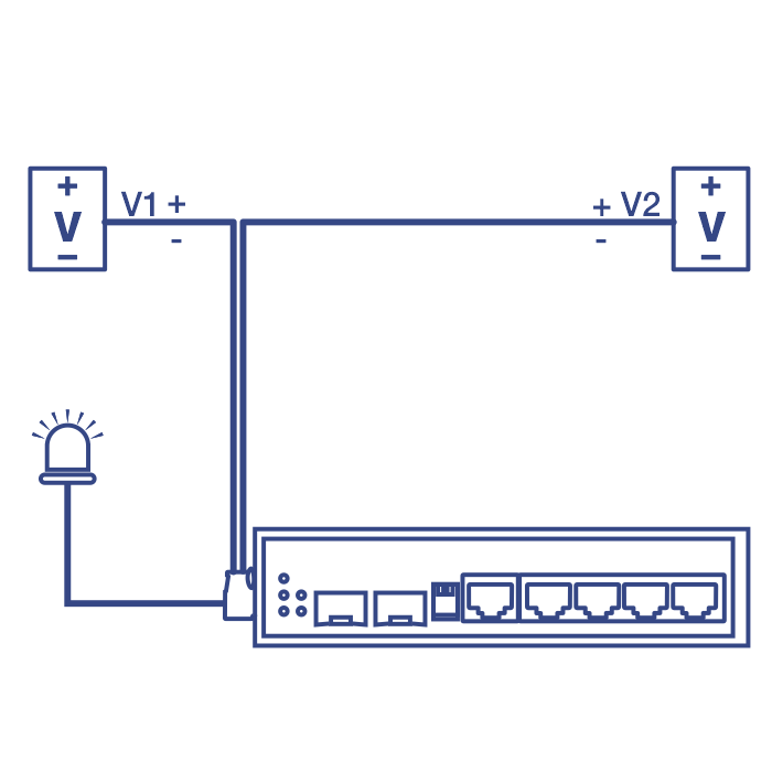 Imagem em arte linear do TI-UPG62, um switch Gigabit PoE++ industrial robusto de 6 portas para trilho DIN, mostrando várias entradas de energia redundantes por duas fontes de energia externas e um relé de alarme de saída em caso de falha de energia de entrada.