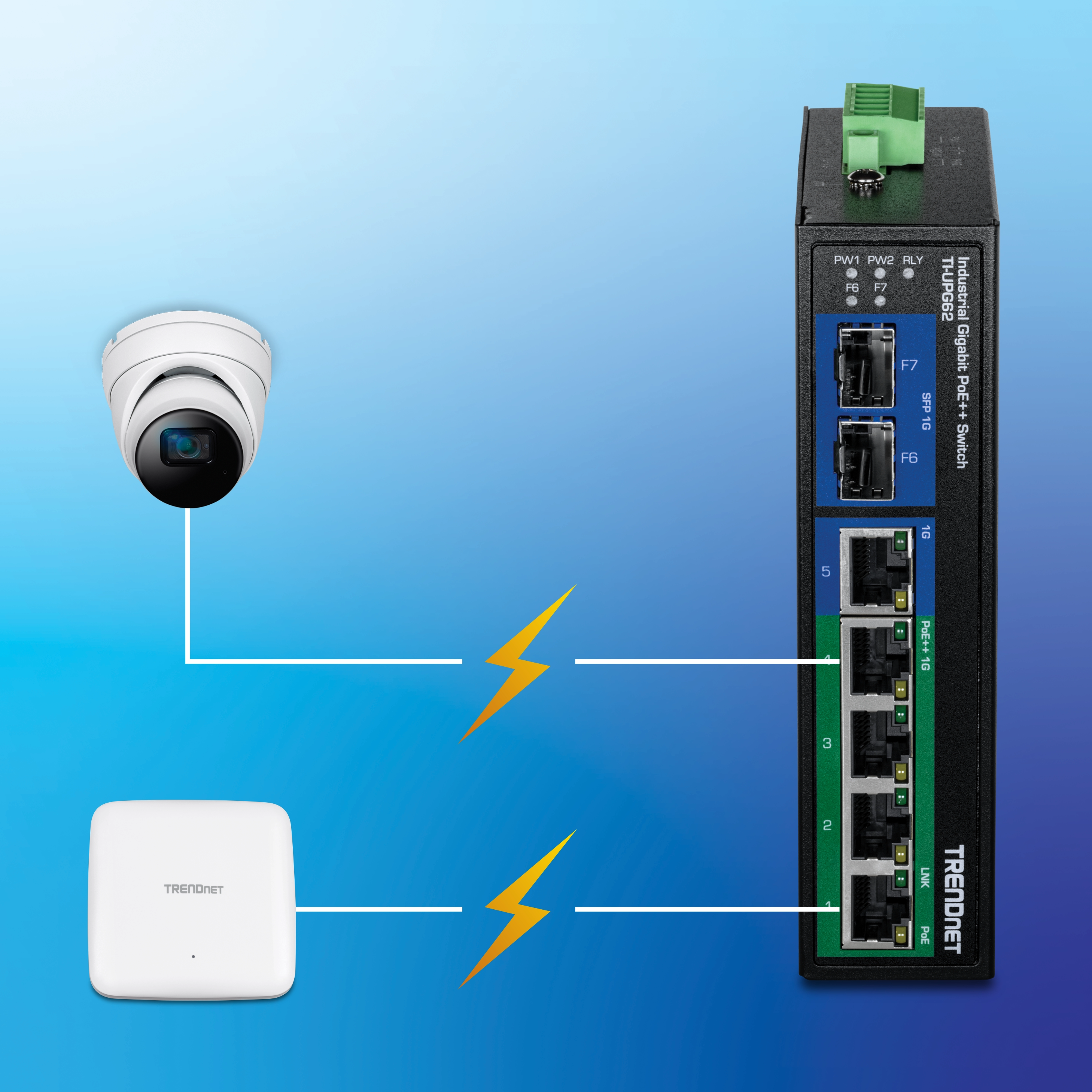 Network setup featuring a TRENDnet Industrial Gigabit PoE+ Switch connected to a security camera and a wireless access point using yellow lines with lightning bolt icons to indicate Power over Ethernet connections. The switch includes multiple Ethernet ports, with some ports highlighted in blue and green to suggest varied functionalities. LED indicators labeled PWR1, PWR2, ALM, and RLY are visible, representing power and alarm status for industrial network monitoring.