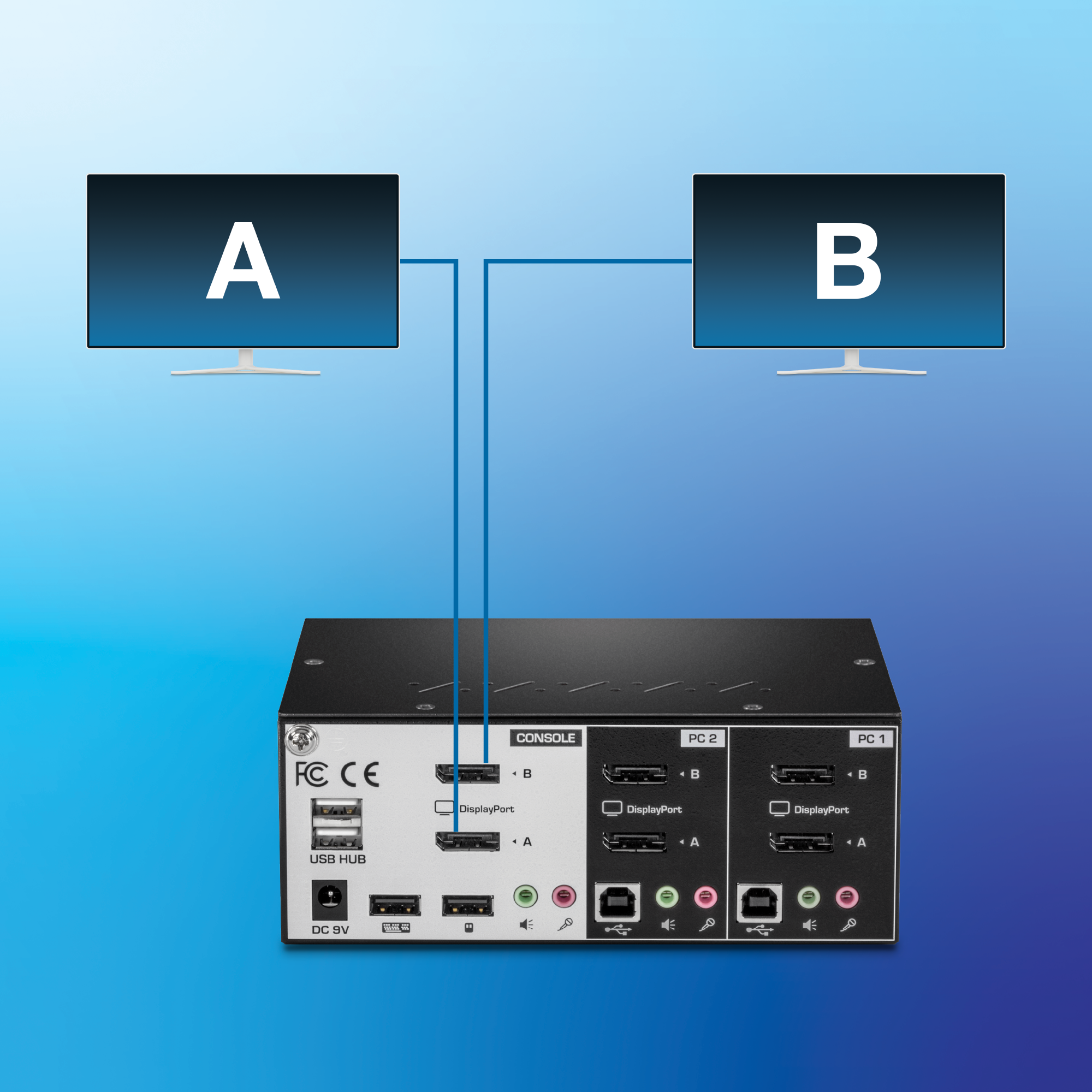 Un diagrama esquemático que ilustra un sistema de dos monitores conectado a un conmutador KVM. Los monitores A y B están etiquetados. Ambos monitores están conectados al conmutador KVM a través de DisplayPort. El conmutador KVM sirve como un centro para administrar ambos monitores.
