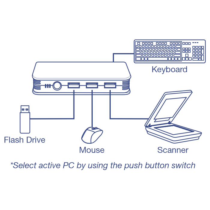 Switch de 4 puertos USB 3.1 para compartir dispositivos entre 4  computadoras - TRENDnet TK-U404