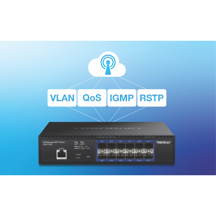 A 12-Port Network Switch, connected to VLAN, QoS, IGMP & RSTP to a cloud.