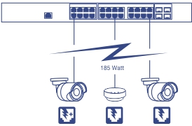 Line art 28-Port Gigabit PoE+ Managed Layer 2 Switch with 4 SFP slots TL2-PG284 connected to two cameras and an access point using 185 watt PoE power .