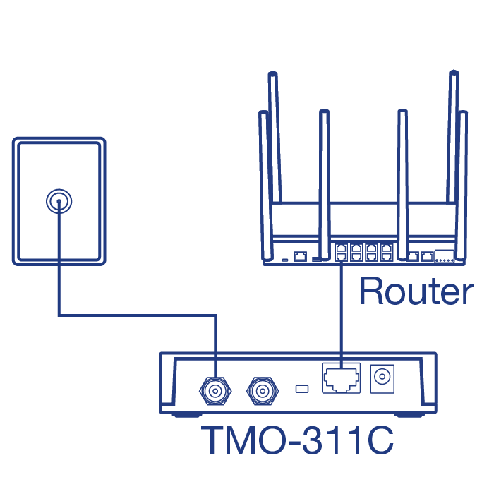 Supports Net Throughput up to 1Gbps TRENDnet MoCA 2.0 Ethernet Over Coax Adapter, TMO-311C2K Backward Compatible w/MoCA 1.1/1.0 2-Pack Supports up to 16 Nodes on One Network Gigabit LAN Port 