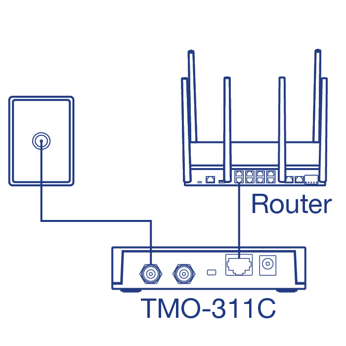 Long-Range and Multi-Drop Ethernet-over-Coax Adapter – Dualcomm