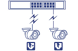 A network switch is connected to two security cameras via cables, with icons representing power over Ethernet (PoE) capabilities. The switch recognizes and supplies the necessary power for non-PoE, PoE (15.4 Watts), and PoE+ (30 Watts) cameras or other PoE devices automatically.
