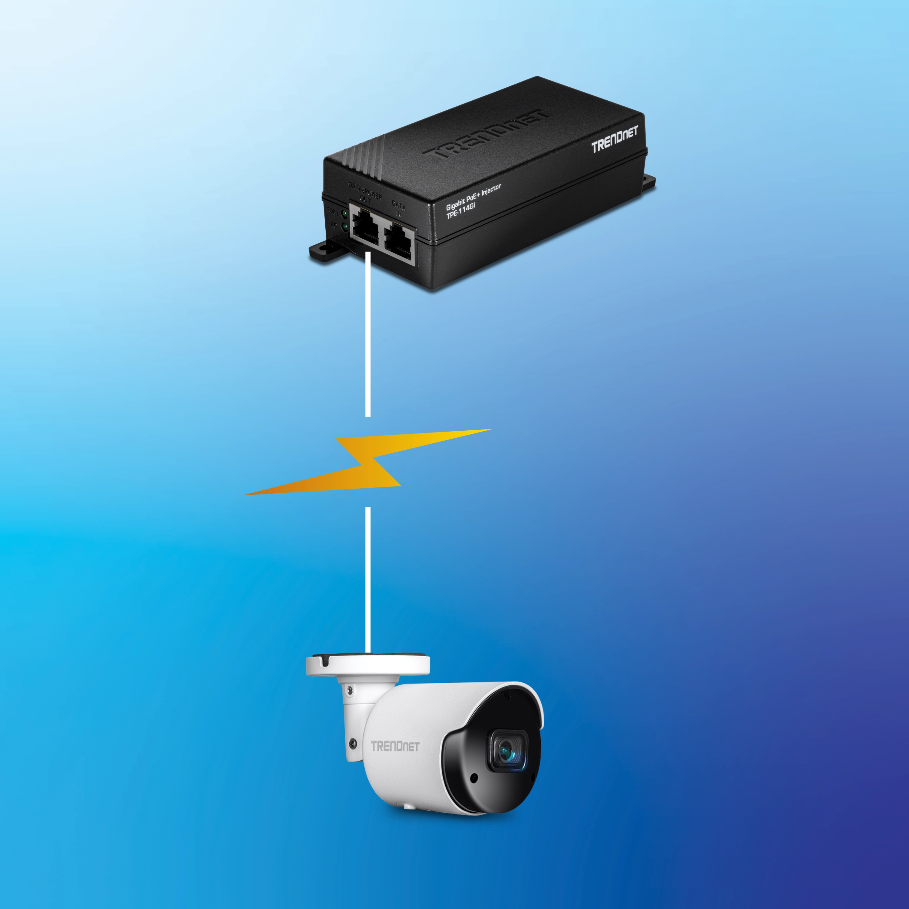 Black TRENDnet Gigabit PoE+ injector is shown connected to a white TRENDnet security camera by a white line with a yellow lightning bolt symbol, indicating power delivery through the network cable.