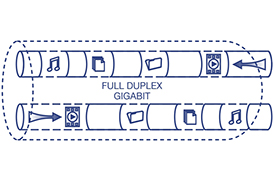 Illustration d’un câble réseau étiqueté Full Duplex Gigabit avec des icônes représentant la musique, la vidéo, les jeux, le transfert de données se déplaçant sur le réseau.