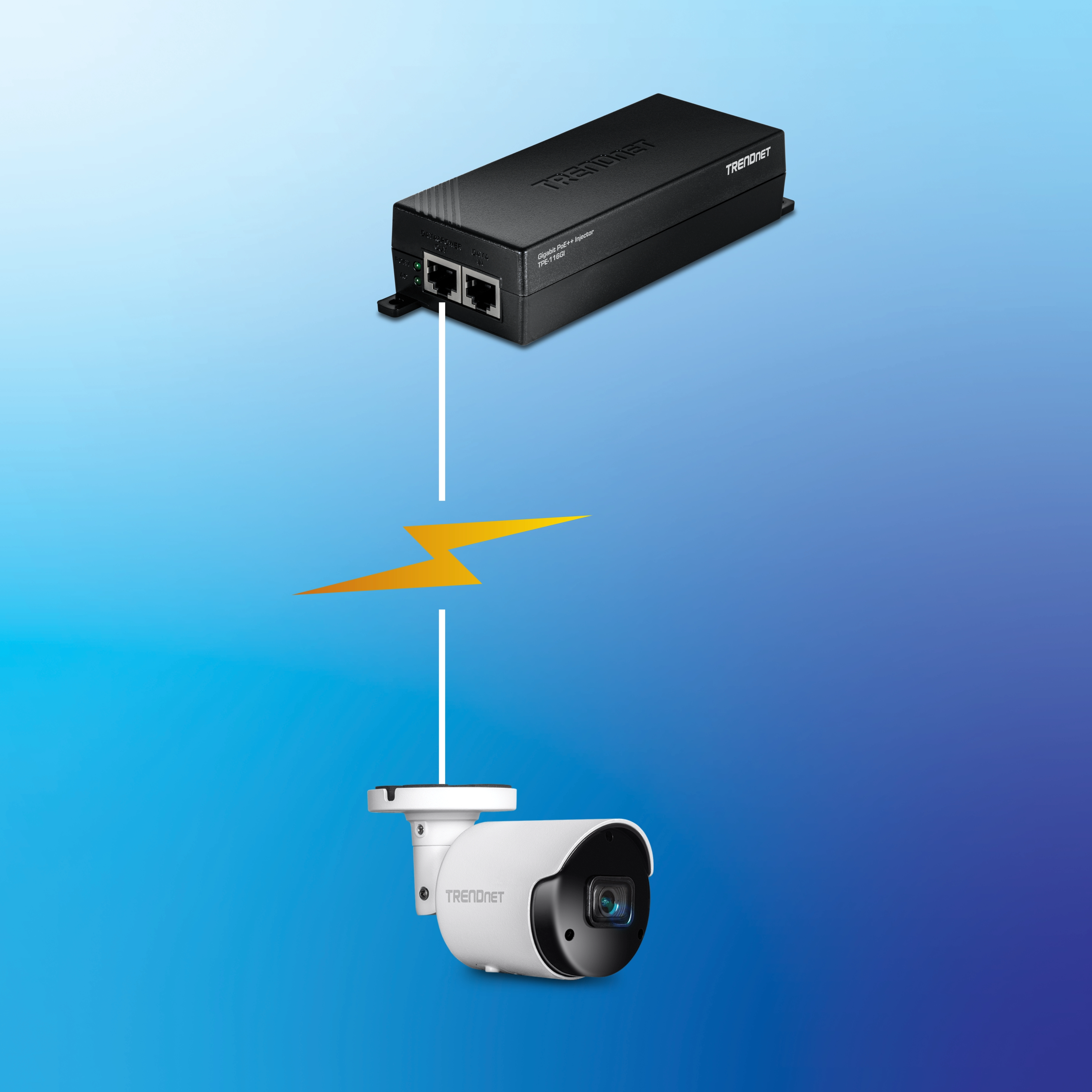 Black TRENDnet Gigabit PoE++ injector is shown connected to a white TRENDnet security camera by a white line with a yellow lightning bolt symbol, indicating power delivery through the network cable.