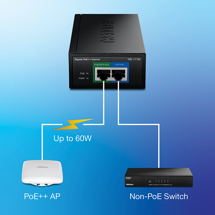 PoE++ Injector connected to PoE++ Access Point & Non-PoE Switch