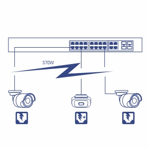 Um diagrama de rede do switch de rede, conectado à câmera PoE e ao dispositivo de ponto de acesso sem fio de até 370 Watt.