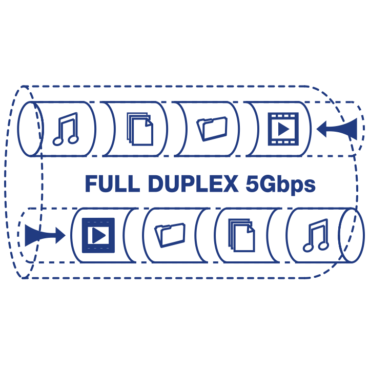 Abbildung eines Netzwerkkabels mit der Bezeichnung Full Duplex 5Gbs mit Symbolen, die Musik, Video, Spiele und Datenübertragung darstellen, die sich durch das Netzwerk bewegen.