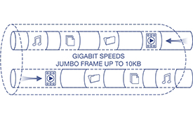 A network setup diagram with cylindrical tubes representing high-speed data transfer. Icons inside the tubes show different types of data like music notes, documents, and video files. Text in the center indicates gigabit speeds and jumbo frames up to 10 KB, with arrows showing the direction of data flow.