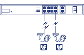 A network device with multiple Ethernet ports is connected to two security cameras via Ethernet cables, indicating power over Ethernet (PoE) functionality. The device and cameras feature icons with lightning bolt symbols, reinforcing the PoE capability.