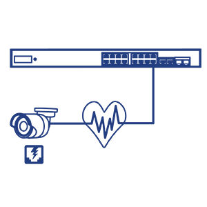 Diagram showing a network switch connected to a security camera via a single cable. The cable also connects to a heart-shaped icon with a heartbeat line inside, symbolizing a device alive check. An icon with a lightning bolt and plus sign next to the camera represents Power over Ethernet (PoE), indicating that the camera receives both power and data through the same connection.