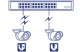 Um dispositivo de rede com várias portas Ethernet é conectado a duas câmeras de segurança por meio de cabos Ethernet, indicando a funcionalidade Power over Ethernet (PoE). O dispositivo e as câmeras apresentam ícones com símbolos de raios, reforçando a capacidade PoE.