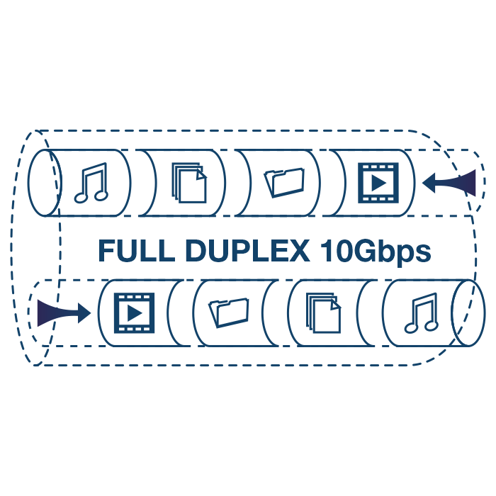 Illustration of a network cable labeled Full Duplex 10Gbs with icons representing music, video, gaming, data transfer moving through the network.