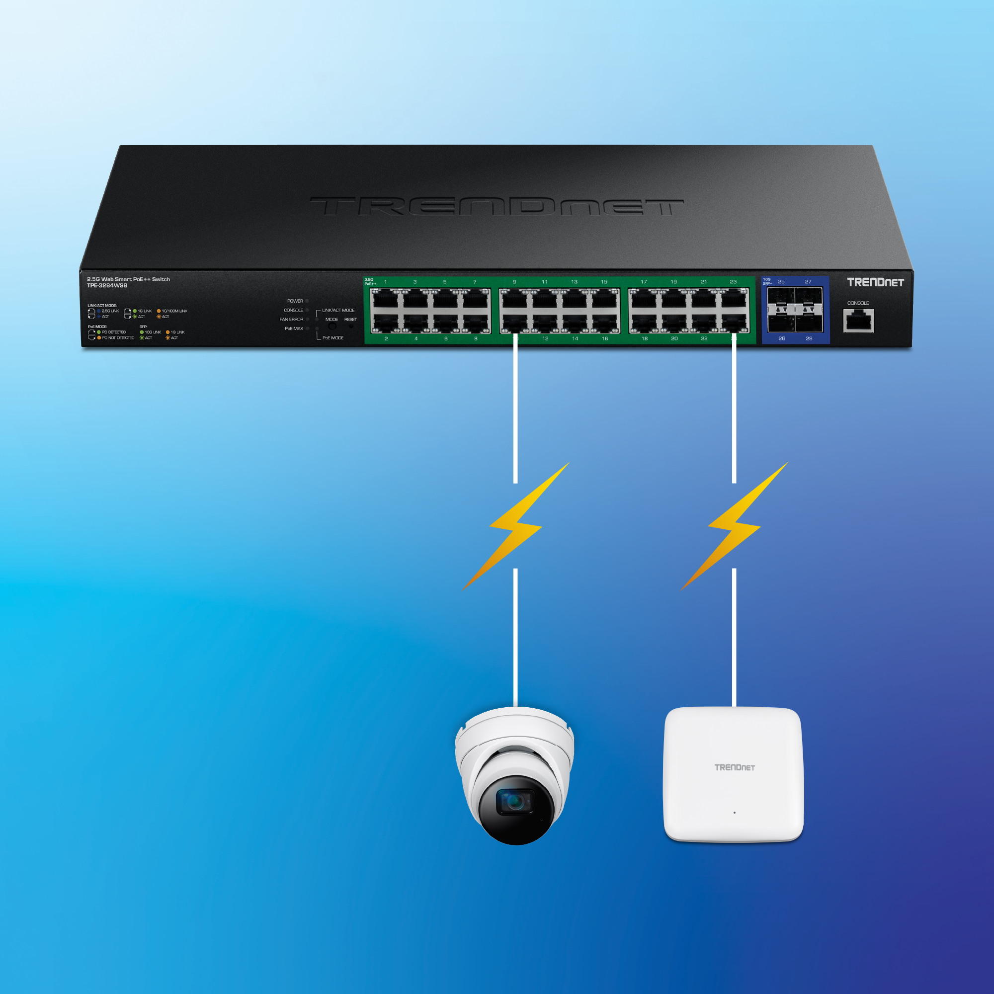 TRENDnet TPE-3284WSB 2.5G PoE++ fournissant des données réseau et des connexions d’alimentation PoE à une caméra de sécurité et un point d’accès WiFi, illustré par des lignes de connexion et des symboles d’éclair.