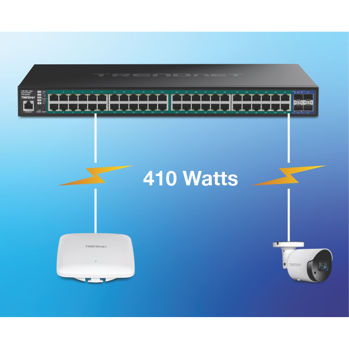 Le commutateur PoE+ intelligent Gigabit Web à 52 ports de TRENDnet est connecté à une caméra PoE et à un point d’accès sans fil PoE+, fournissant jusqu’à 410 watts de puissance.