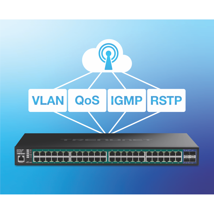 A 52-Port Network Switch, connected to VLAN, QoS, IGMP & RSTP to a cloud.