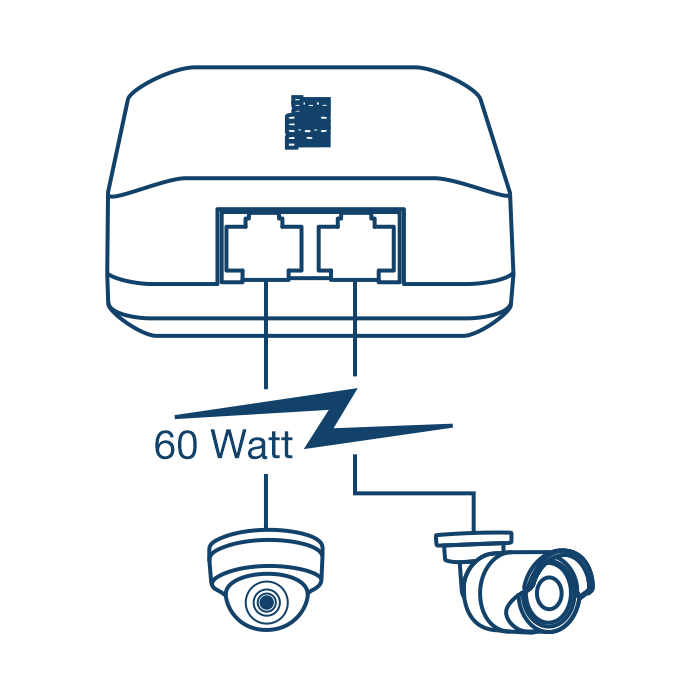 2-Port Gigabit PoE++ Extender connecting a dome camera and a bullet camera with up to 60 watts of power.