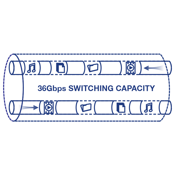 18-Port Gigabit PoE++ Switch – High Power PoE++ Switches TRENDnet TRENDnet  TPE-BG182g