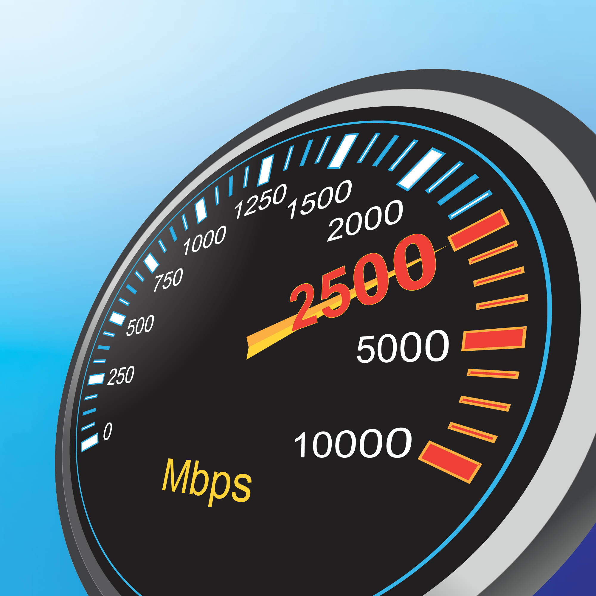 Speedometer graphic displaying network throughput with a highlighted value of 2500 Mbps on a scale ranging from 0 to 10000 Mbps against a blue gradient background.