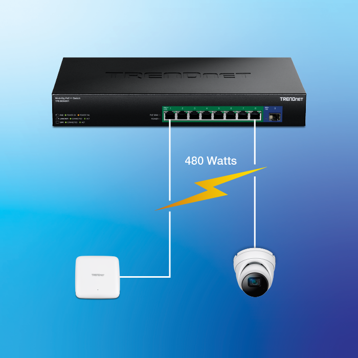 TRENDnet network switch featuring eight PoE++ ports, each capable of providing up to 95 watts of power. Connected devices include a white TRENDnet unit and a dome security camera. The total power budget is 480 watts