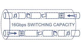 Illustration of a network cable labeled 16Gbps SWITCHING CAPACITY with icons representing music, video, data transfer moving through the network.