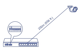A network diagram showing a Network Switch connected to a PoE Camera device up to 200 meters (656 feet) away. A speech bubble highlights a zoomed-in view of a dip switch.