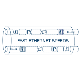 Ilustração de um cabo de rede rotulado FAST ETHERNET SPEEDS com ícones representando música, vídeo, transferência de dados movendo-se através da rede.