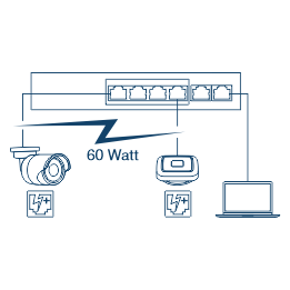 Diagrama de rede mostrando um switch de rede de 6 portas conectado a uma câmera PoE, um dispositivo de ponto de acesso sem fio (até 60 Watt PoE) e um laptop.