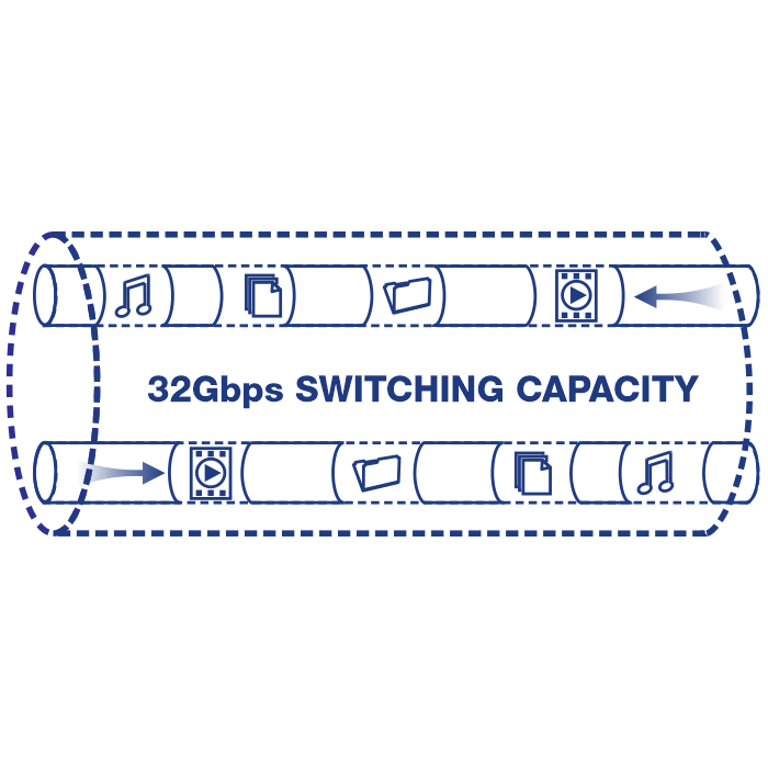 16-Port Gigabit PoE+ Switch – Unmanaged PoE Switch | TRENDnet 