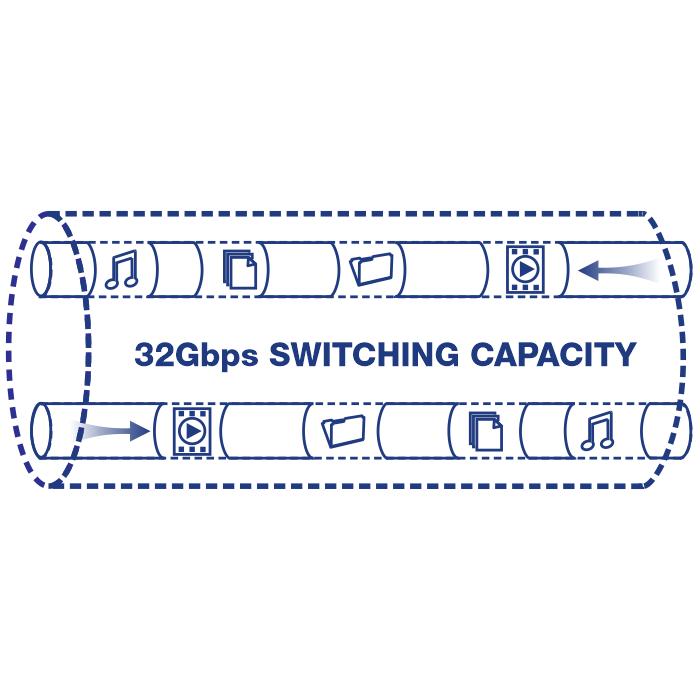 Illustration of a network cable labeled 32Gbps SWITCHING CAPACITY with icons representing music, video, data transfer moving through the network.