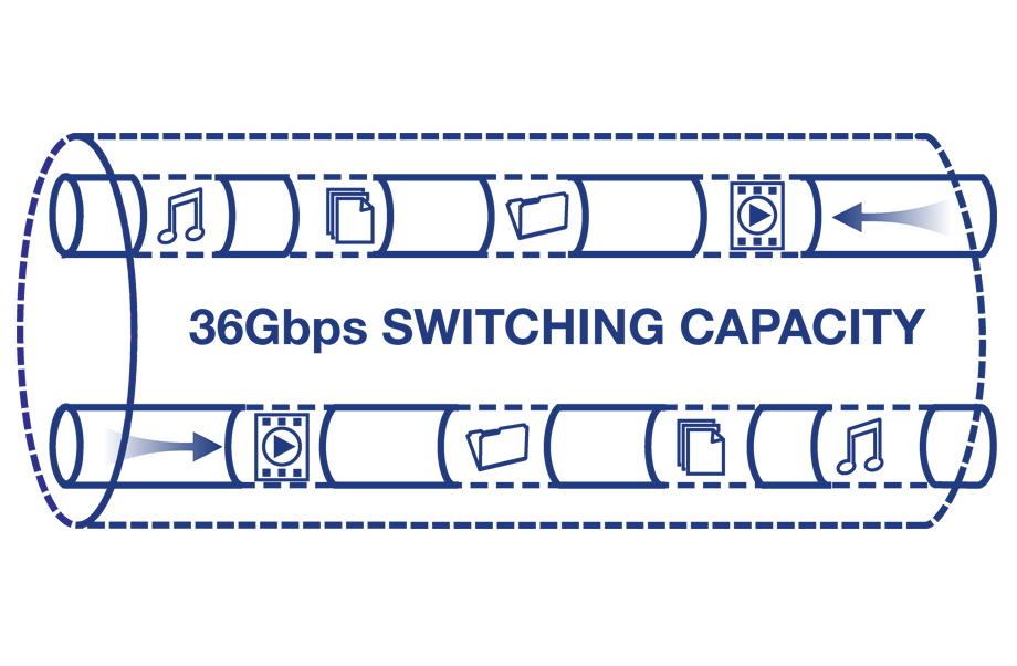 Illustration of a network cable labeled 32Gbps SWITCHING CAPACITY with icons representing music, video, data transfer moving through the network.