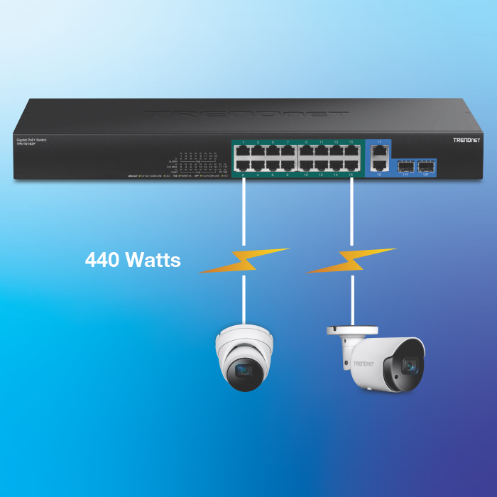 Duas câmeras conectadas ao switch PoE+ de alta potência de 18 portas usando Power over Ethernet.