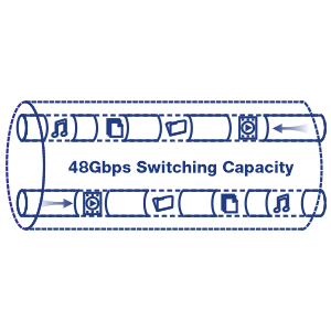 Illustration of a network cable labeled 48Gbps SWITCHING CAPACITY with icons representing music, video, data transfer moving through the network.