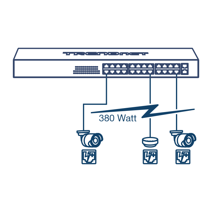 A network diagram of 26-Port Network Switch, connected to PoE Camera and wireless access point device up to 380 Watt.
