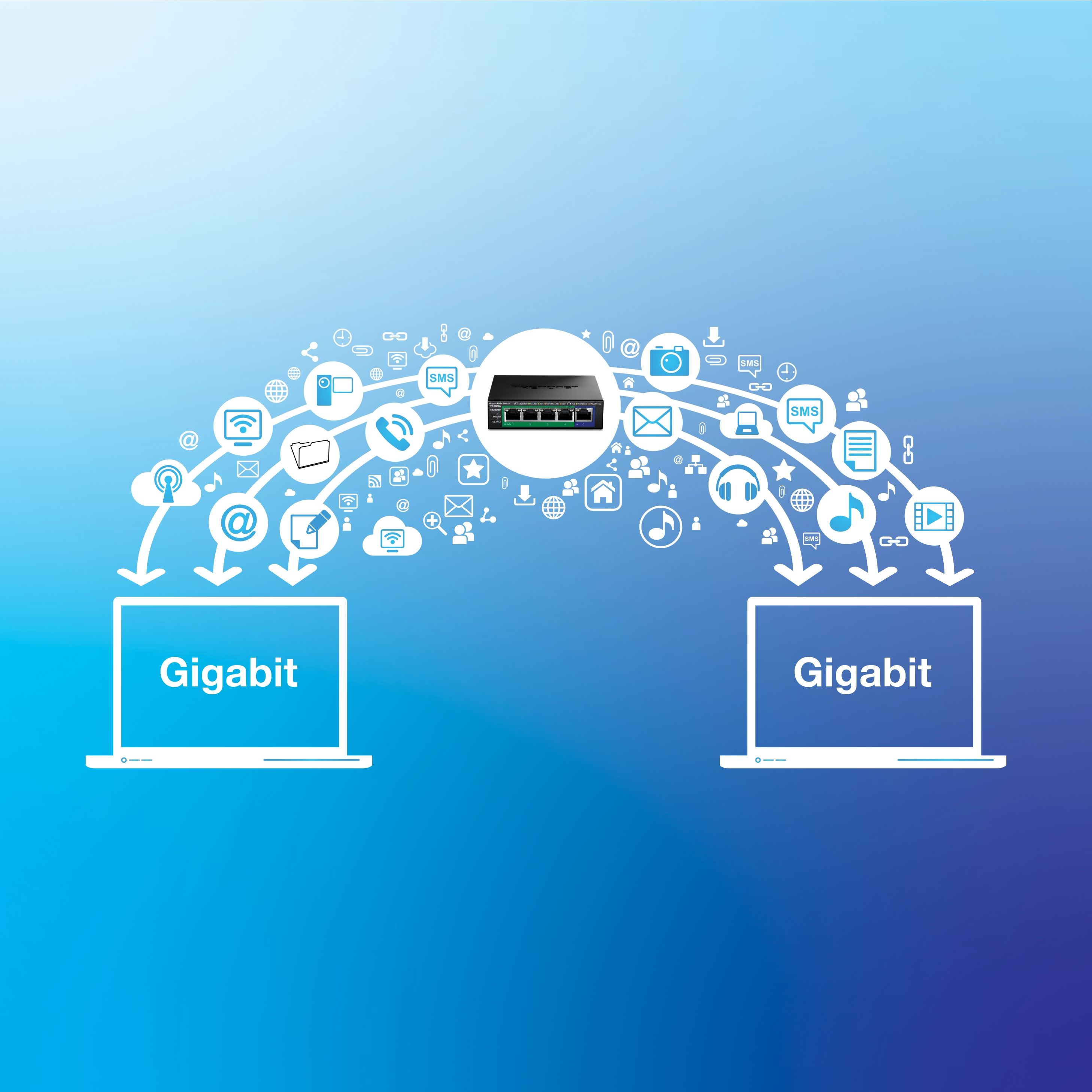 Conceptual illustration of two laptops labeled Gigabit connected through a central network switch with arrows indicating bidirectional data flow. Surrounding the arrows are icons representing email, cloud storage, video, music, documents, and social media, suggesting high-speed data exchange across multiple services.