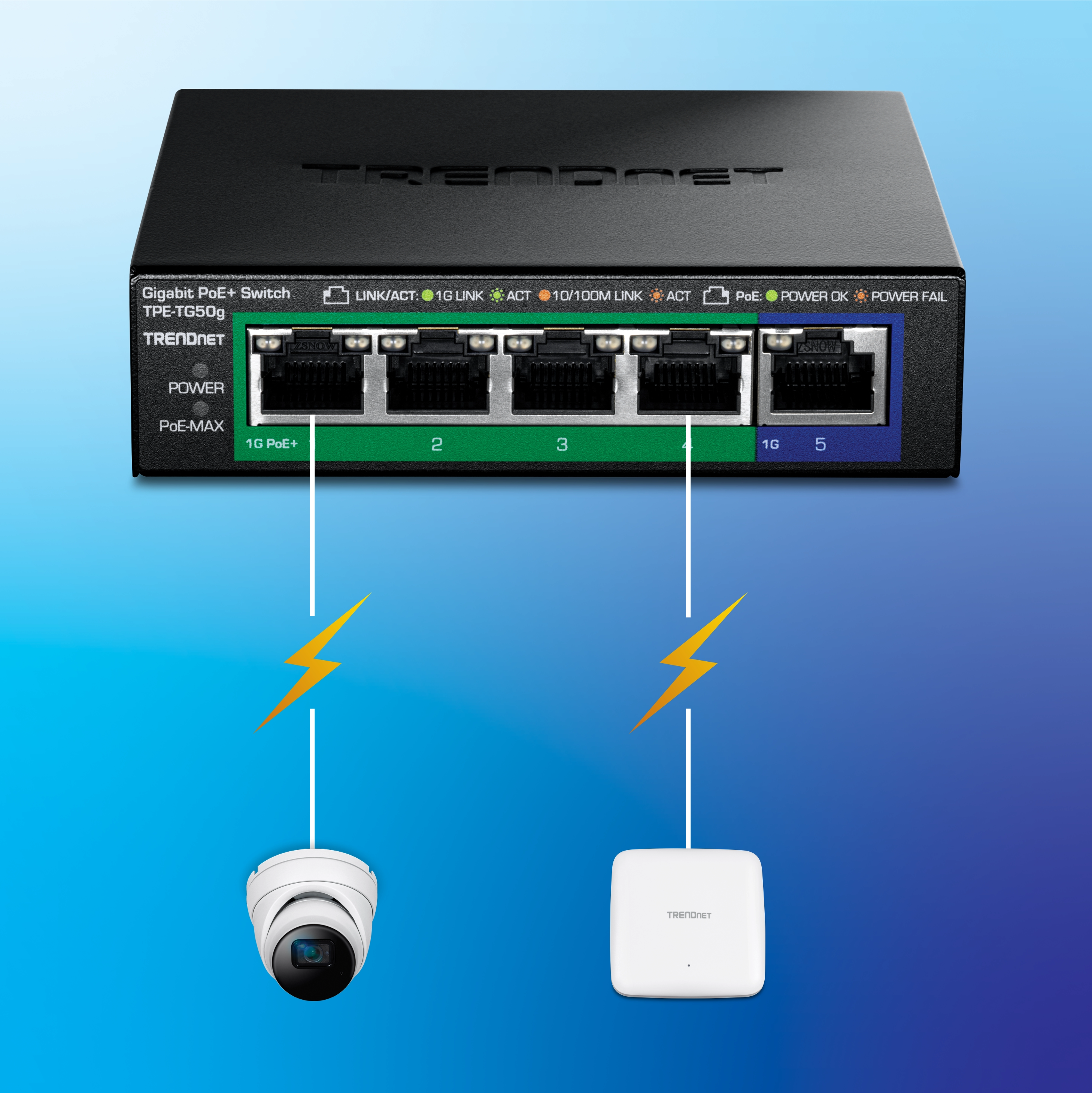 TRENDnet PoE+ switch with multiple Ethernet ports connected to a dome security camera and a wireless access point using Ethernet cables that deliver both data and power, indicated by yellow lightning bolt icons.