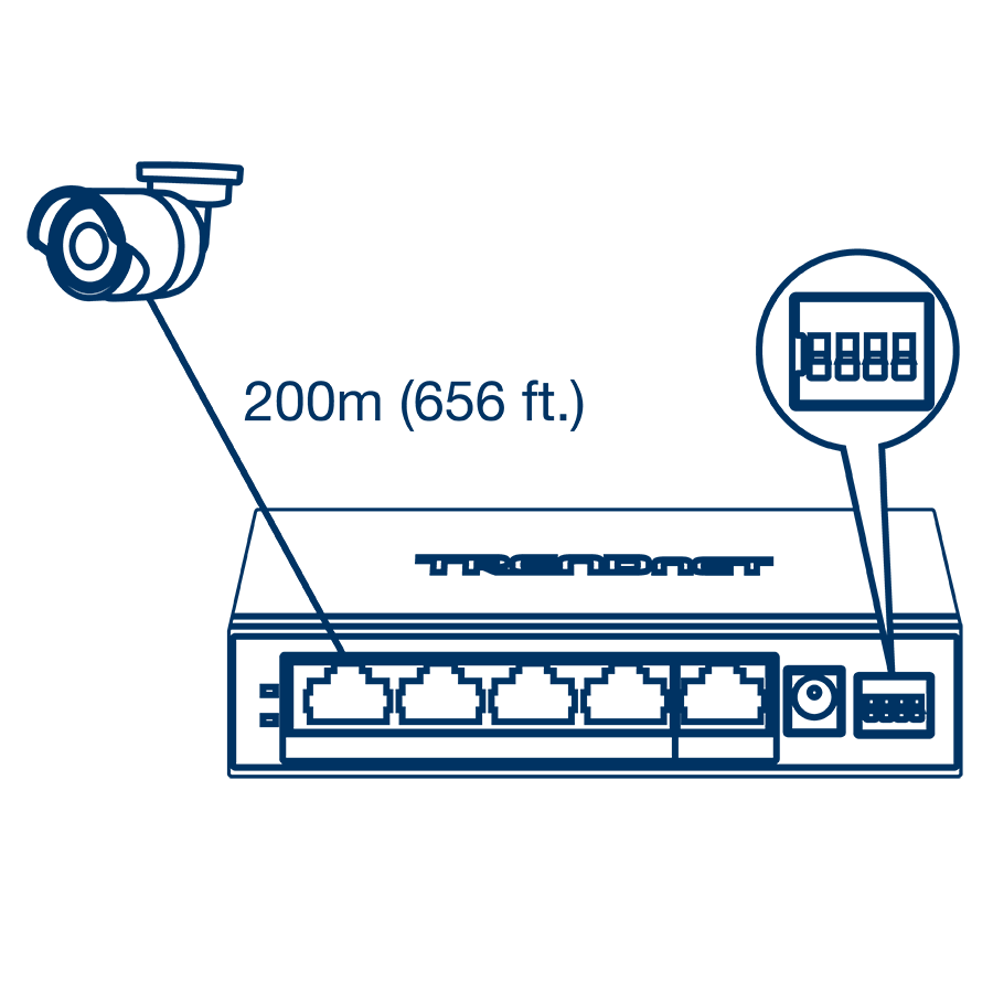 Network diagram illustrating the connection with a PoE camera over a distance of 200 meters (656 feet), with an emphasis on the DIP switch.