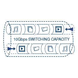 Ilustração de um cabo de rede rotulado 10Gbps CAPACIDADE DE COMUTAÇÃO com ícones representando música, vídeo, transferência de dados movendo-se através da rede.