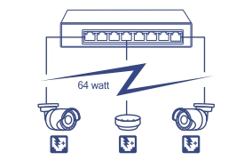 A network diagram of 8-Port Network Switch, connected to PoE Camera and wireless access point device up to 64 Watt.