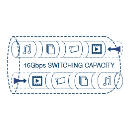 Ilustração de um cabo de rede rotulado 16Gbps CAPACIDADE DE COMUTAÇÃO com ícones representando música, vídeo, transferência de dados movendo-se através da rede.