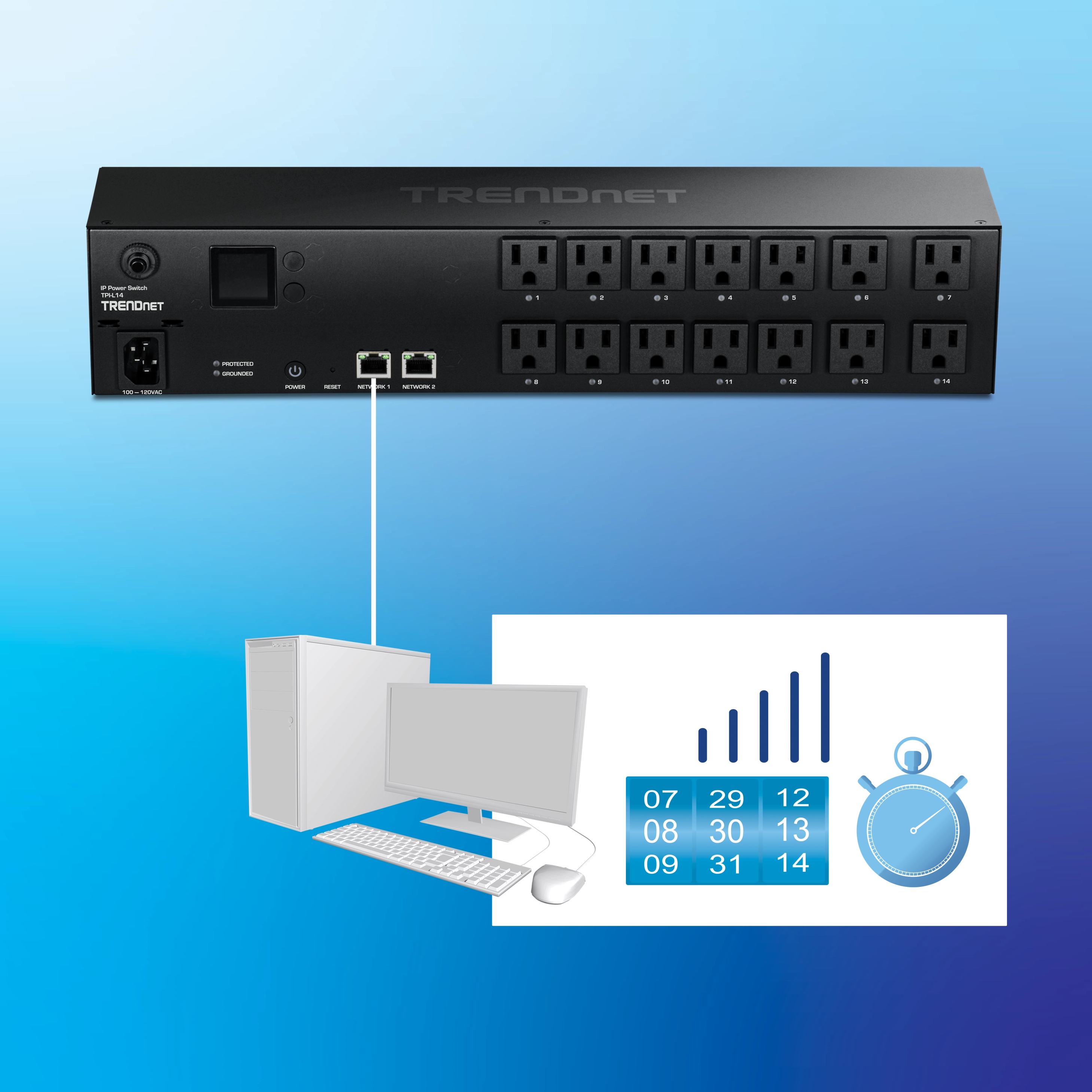 Unidad de distribución de energía en red de TRENDnet con múltiples tomas de corriente y puertos de red, conectada a una configuración de computadora de escritorio. Debajo de la unidad, un gráfico muestra la computadora vinculada a la PDU junto con un gráfico de rendimiento con un gráfico de barras y valores de tiempo, incluido un ícono de cronómetro, que indica el monitoreo y la programación basados en el tiempo para la infraestructura de TI.