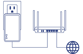 The WiFi Everywhere™ Powerline 500 AV Access Point is plugged into a wall outlet and connected to a router with multiple antennas. The router connects to the internet, indicated by a globe icon. Several Ethernet ports on the router extend high-performance wired connections to various devices.