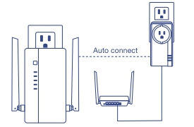 Deux adaptateurs CPL TRENDnet sont branchés sur des prises électriques. Un adaptateur dispose de deux antennes et de plusieurs voyants lumineux, tandis que l’autre est connecté à un routeur à l’aide d’un câble. Les adaptateurs se connectent automatiquement les uns aux autres une fois branchés, comme indiqué par la ligne pointillée intitulée Connexion automatique.