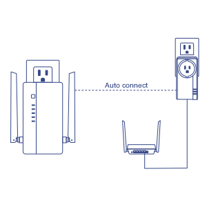 ALLNET ALL1681211 DLAN - WiFi, HomePlug AV2, 1200Mbps