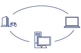The illustration shows a gaming console with a controller on the left, a desktop computer with a monitor in the center, and a laptop on the right, all connected by curved lines, suggesting a network or communication between them.