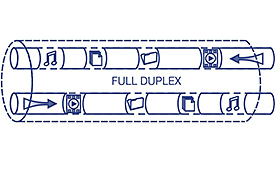 The diagram shows a cylindrical pipe with two parallel channels labeled FULL DUPLEX. Each channel contains icons for different types of data, such as music notes and clocks, moving in opposite directions, illustrating simultaneous bidirectional data transmission.